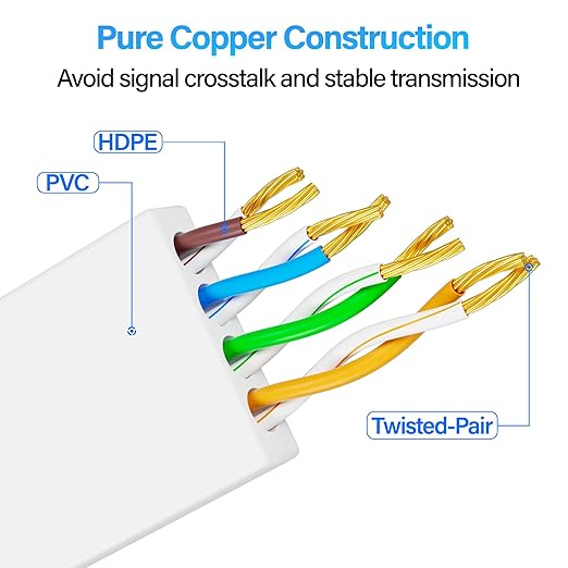 Cat 6 Flat Ethernet Cable 100 FT, UTP 10Gbps High-Speed Cat6 Ethernet Cable - Image 6