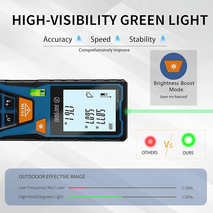 Laser Distance Meter Digital Laser Measuring Tool - Image 2