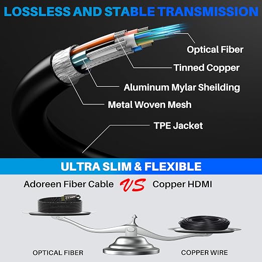 Adoreen 8K Fiber Optic HDMI 2.1 Cable 25 Feet, Active Optical HDMI Cord - Image 4