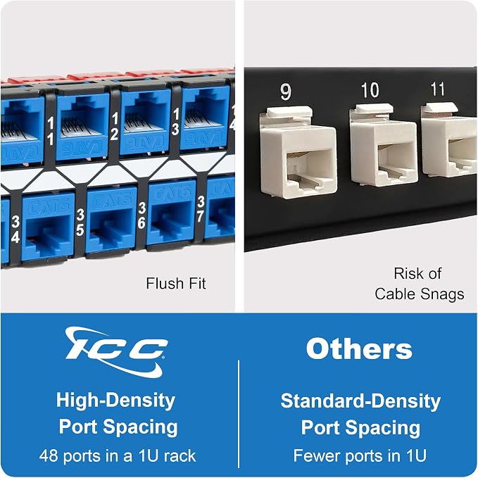 ICC 48 Port Blank Keystone 1U Patch Panel - Image 5