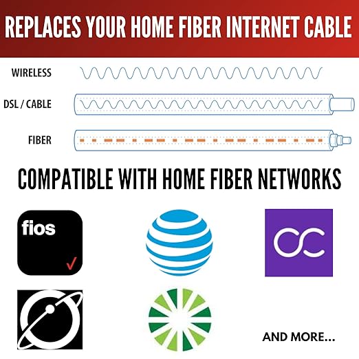 Fibershack - 3M / 10ft Fiber Optic Internet Cable & Connector - SC/APC to - Image 2