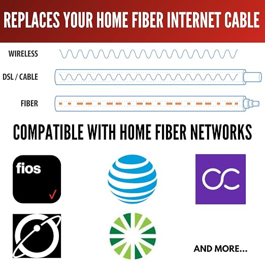 Fibershack White SC/APC to SC/APC Fiber Optic Patch Cable - Image 3