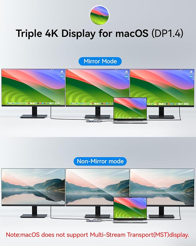 USB C Docking Station Dual Monitor, Selore Docking Station 3 Monitors Triple 4K - Image 4