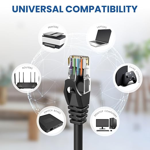 Cat 6 Ethernet Cable 40 ft, 10Gbps High Speed Ethernet Cable, Internet Cable - Image 6
