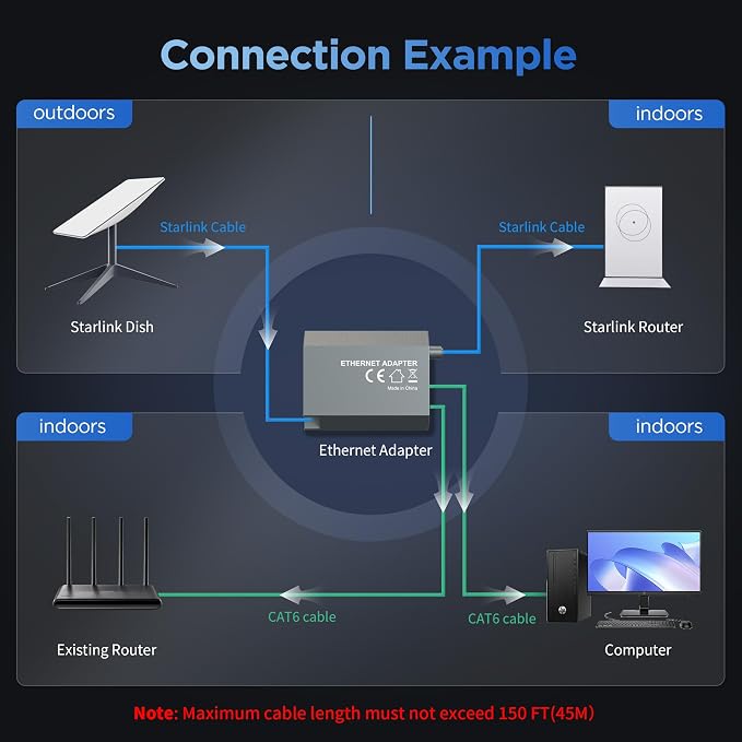 LUCMO Multi Ports Starlink Ethernet Adapter - Image 6