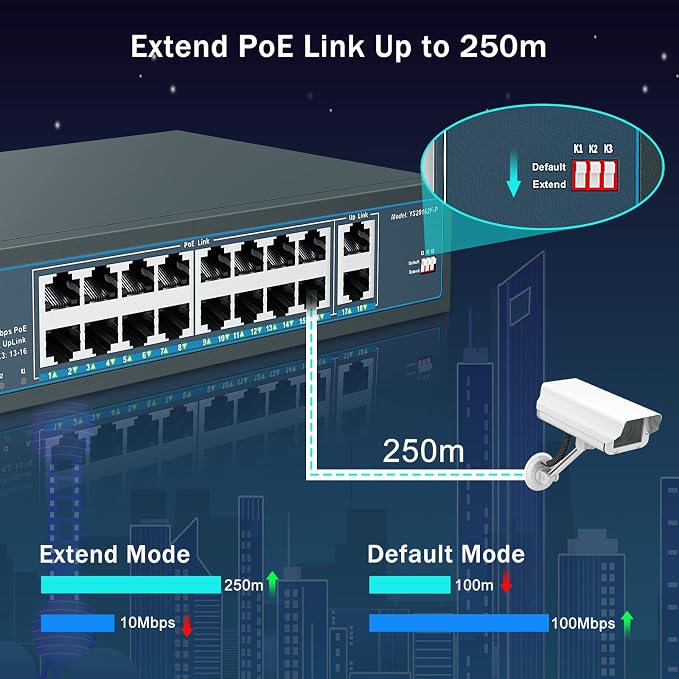 YuanLey 16 Port PoE Switch - Image 4