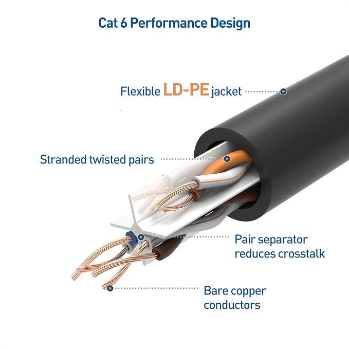 Cable Matters 10Gbps Pure Copper 24 AWG Cat 6A Ethernet Cable - 100ft - Image 6