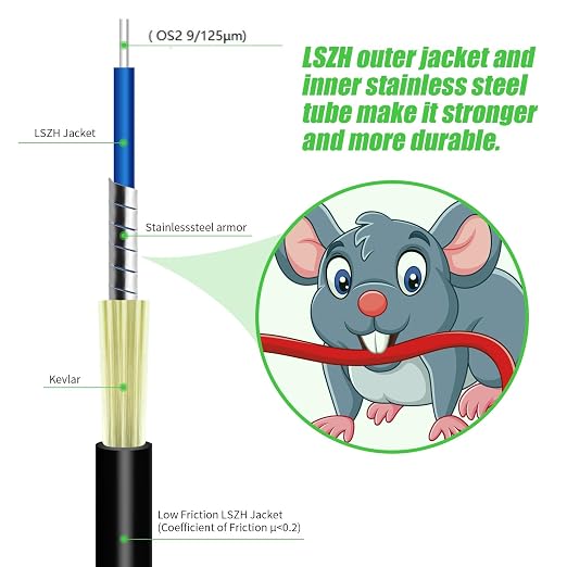Fibergaga-3M/ OS2 LC to LC Fiber Optic Cable Outdoor Armored, Single Mode - Image 7