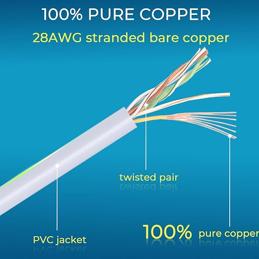 Rapink Patch Cables Cat6/ Cat6a 3ft Slim, Cat6a Ethernet Patch Cable 10G Support - Image 5