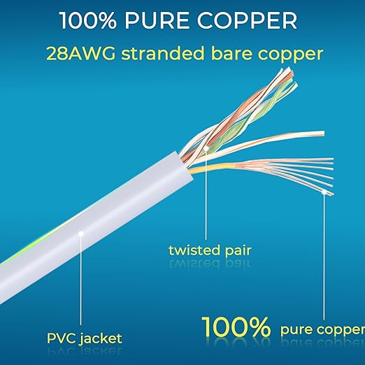 Rapink Patch Cables Cat6/ Cat6a 7ft Slim, Cat6a Ethernet Patch Cable 10G Support - Image 4