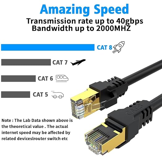 Cat 8 Ethernet Cable 8FT, High Speed 40Gbps, - Image 3