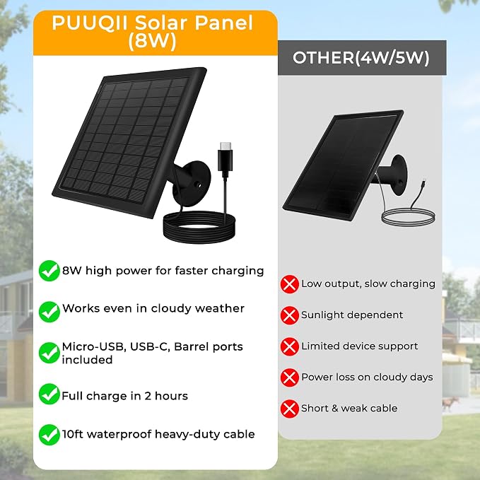 8W Solar Panel for Ring Camera, Solar Panel Charger Compatible - Image 3