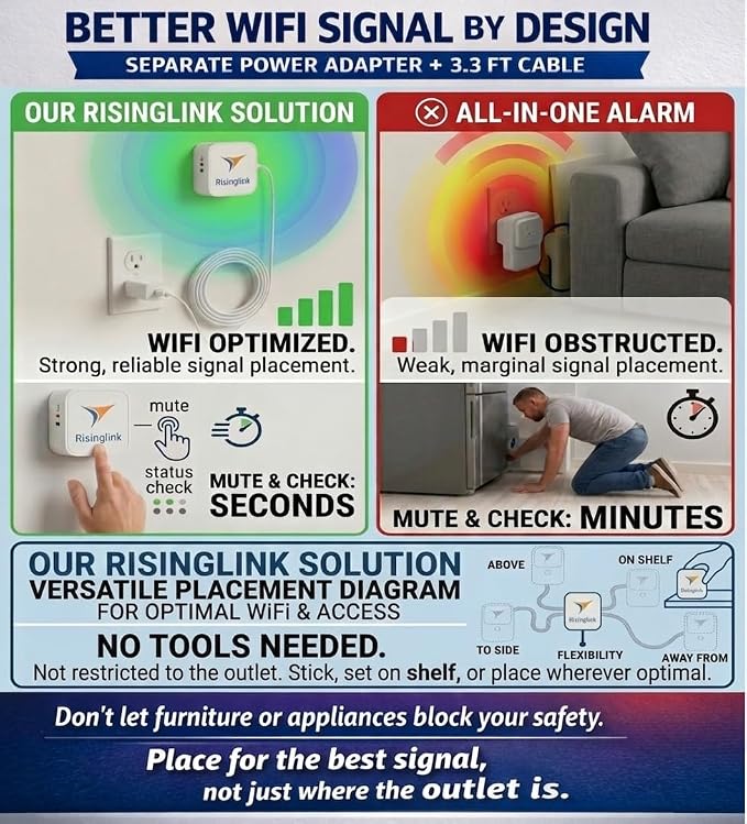 WiFi Power Outage Alarm Detector, Power Failure & Restoration Alerts - Image 6