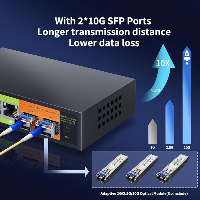 6 Port 2.5G Unmanaged Switch, 4×2.5G RJ45 + 2×10G SFP+, Fanless Metal, - Image 8