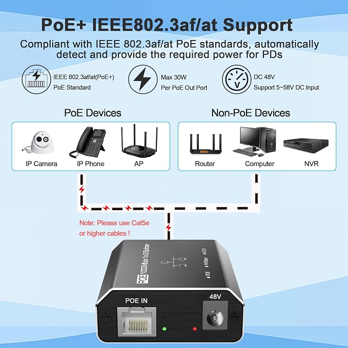 Gigabit PoE Switch, 2 Port Gigabit Ethernet Switch, Ethernet Splitter, Non-PoE - Image 3