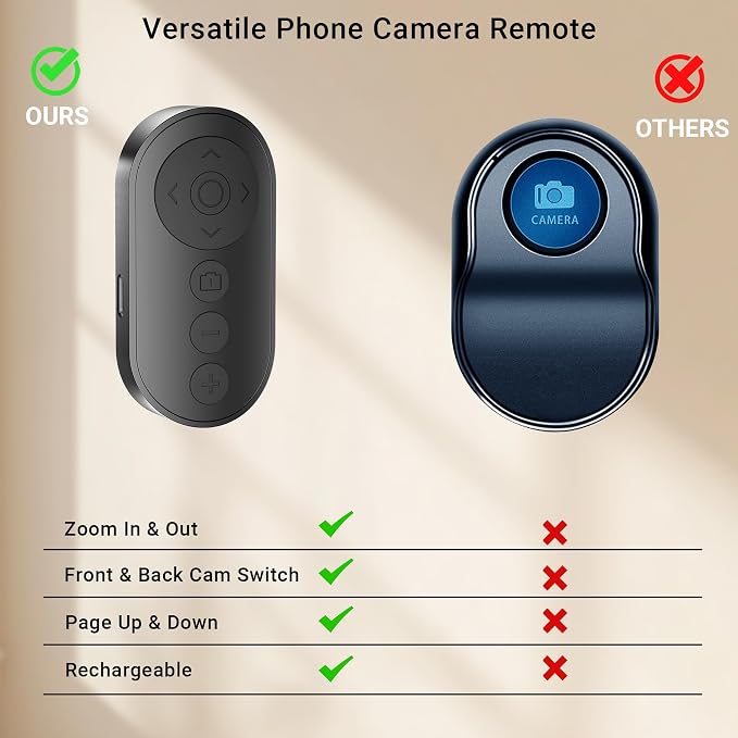 Wireless Camera Remote Control - Image 2