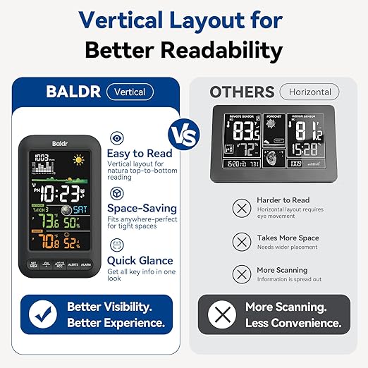 BALDR Wireless Indoor Outdoor Thermometer Weather Station - Image 6