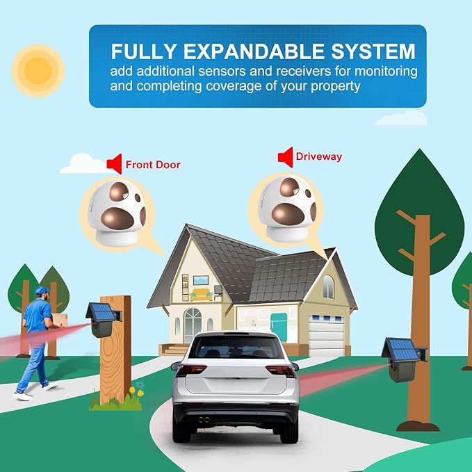 Driveway Alarm- HTZSAFE 1/2 Mile Long Range Outdoor Weatherproof Solar Wireless - Image 7
