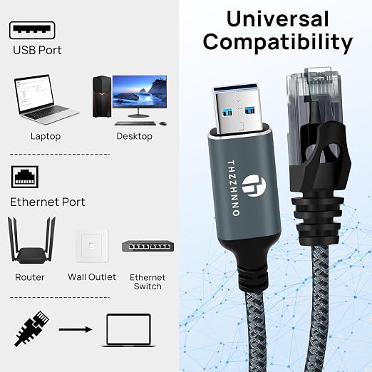 USB to Ethernet Cable 15FT, USB 3.0 A to RJ45 Male Cable Directly Connected - Image 3