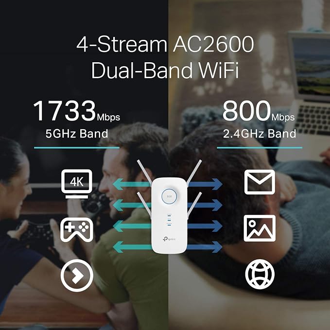 TP-Link AC2600 WiFi Extender, Dual Band WiFi Range Extender, Gigabit Port - Image 5