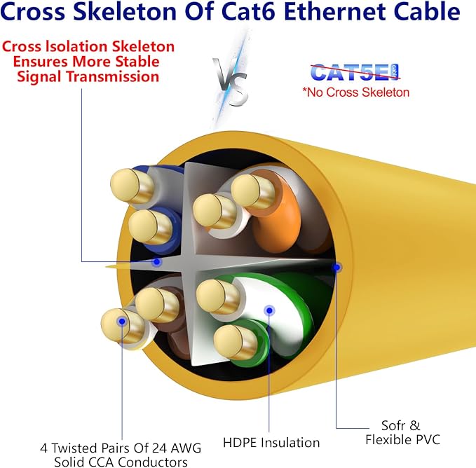 Adoreen Cat 6 Ethernet Cable 100 Ft-Yellow, Outdoor & Indoor Snagless Long - Image 4