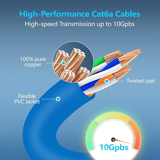 CableGeeker Patch Cables Cat6a 0.5ft Slim, Cat6 Ethernet Patch Cable 10G Support - Image 4