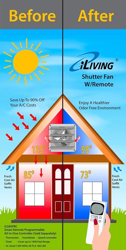 iLIVING ILG8SFRC Exhaust Fan Smart Remote Control Kit - Image 4