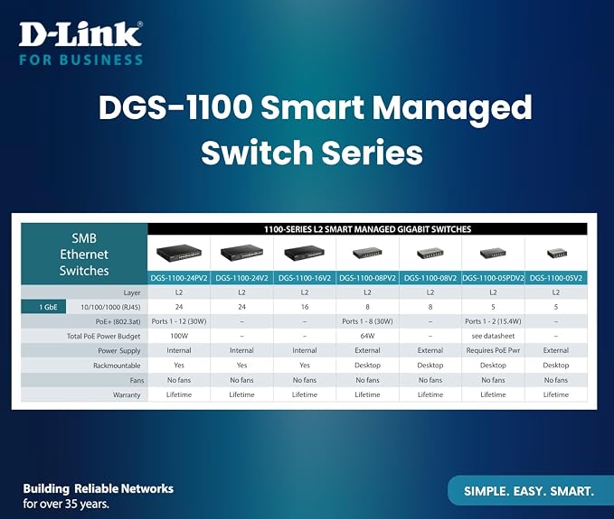 D-Link 16-Port Gigabit Smart Managed Ethernet Switch, IGMP Snooping, Sturdy - Image 4