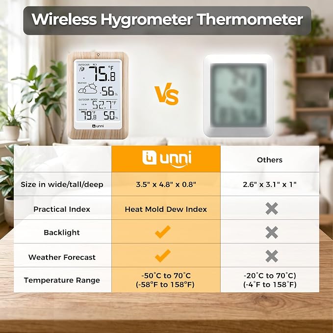 Indoor Outdoor Thermometer Wireless Weather Station, Temperature Humidity - Image 6