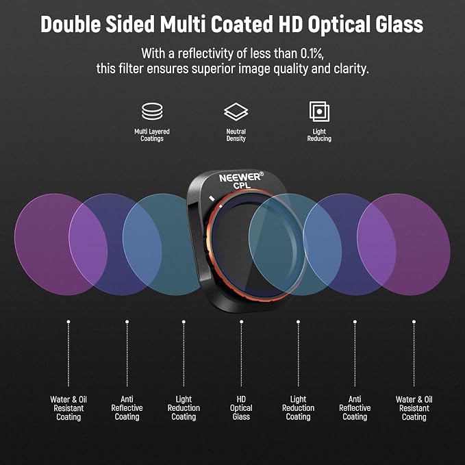 NEEWER ND & CPL Filter Set Compatible - Image 6