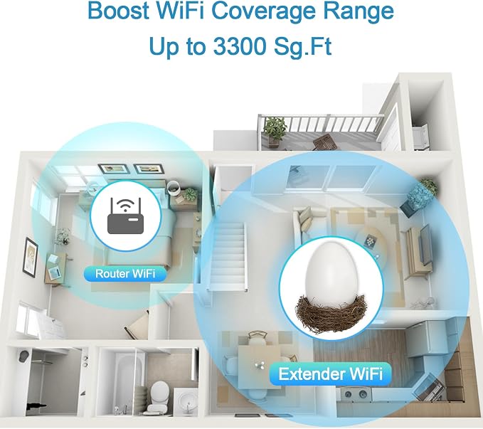 TODAAIR AC1200 WiFi Extender | Easter WiFi Egg Up to 1200Mbps Dual Band - Image 4