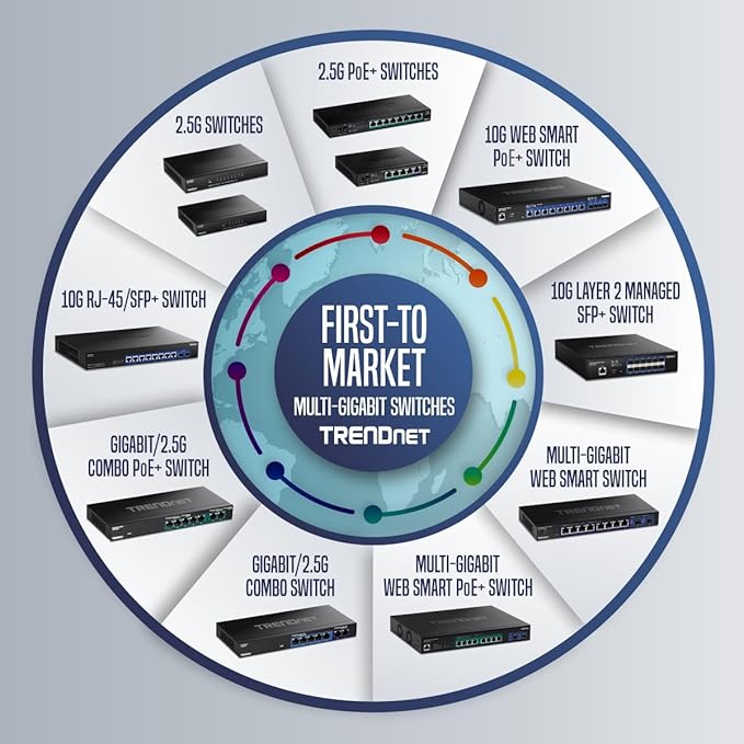TRENDnet 6-Port Unmanaged 2.5G Switch - Image 8