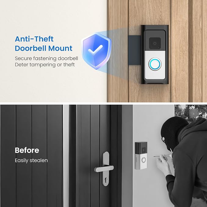 Anti-Theft Mount No Drill Compatible - Image 7