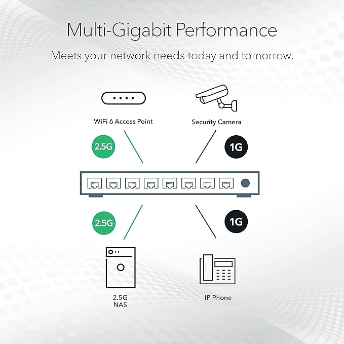 NETGEAR 5-Port 2.5G Multi-Gigabit Ethernet Unmanaged Network Switch - - Image 4