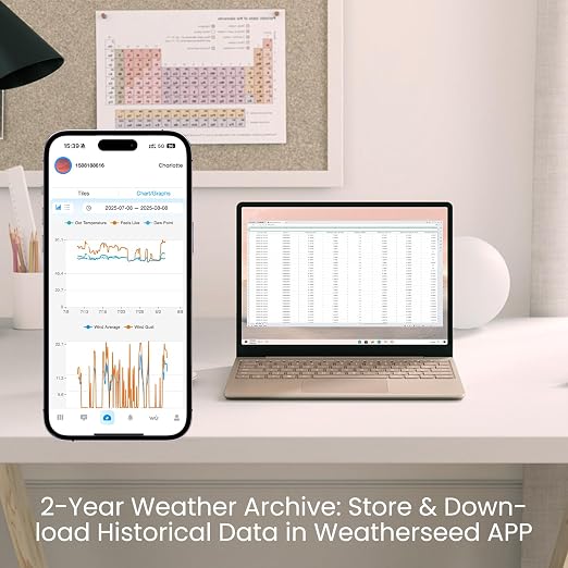 Sainlogic Smart WiFi Weather Station, Wireless Indoor Outdoor Weather Station - Image 4