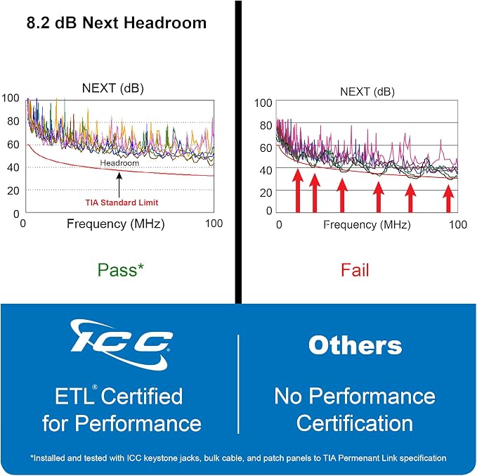ICC CAT5e Keystone Jack with Slim Profile 180 Degree Punch Down, RJ45 UL Listed - Image 8