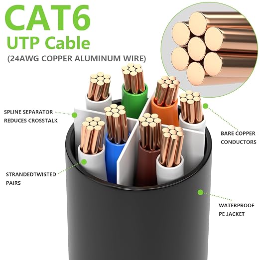Aqerrow Cat6 Ethernet Cable 150FT, Outdoor Direct Burial Cat 6 Cable 24AWG High - Image 5