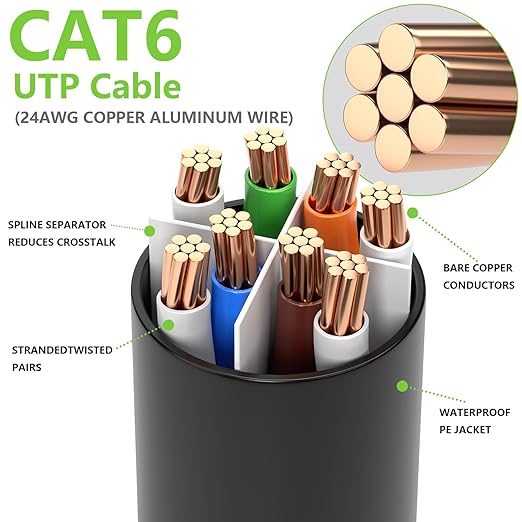 Aqerrow Cat6 Ethernet Cable 50FT, Outdoor Direct Burial Cat 6 Cable 24AWG High - Image 5