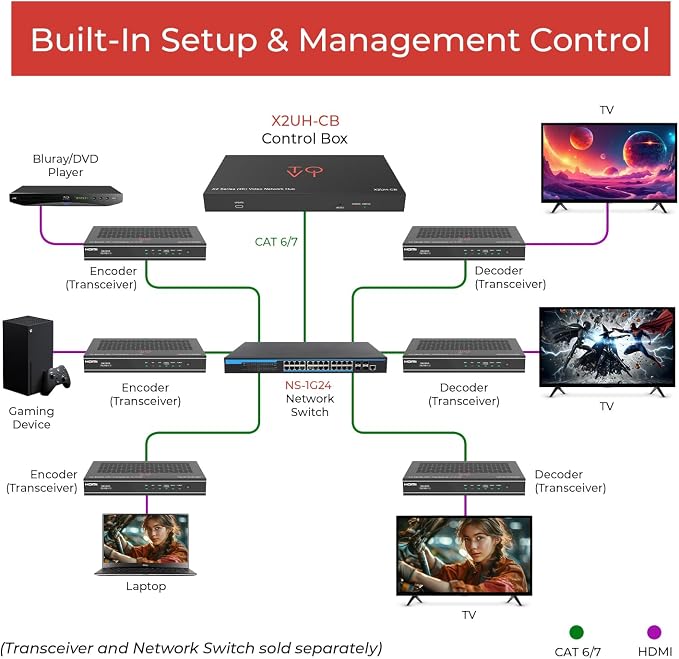 ToVi X2 Series IP Video Network Hub & Control Box - Image 3