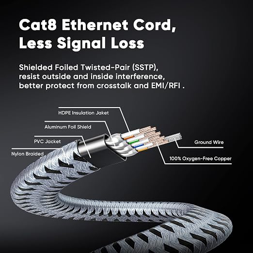 ARISKEEN Cat 8 Ethernet Cable 10 FT 2 Pack, 40Gbps 2000Mhz High Speed Cat8 - Image 5