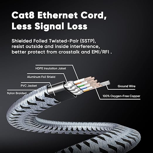 ARISKEEN Cat 8 Ethernet Cable 15 FT 2 Pack, 40Gbps 2000Mhz High Speed Cat8 - Image 7