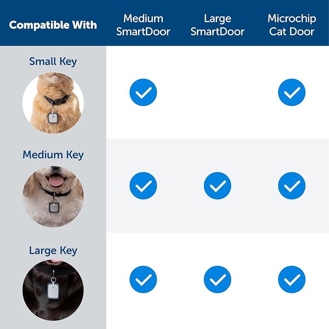 PetSafe SmartDoor Connected Pet Door Key - Image 5