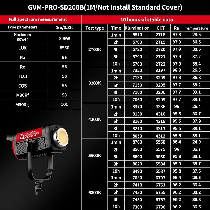 GVM 200W LED Video Light with Lantern Softbox, SD200B Continuous Lighting Kit - Image 3
