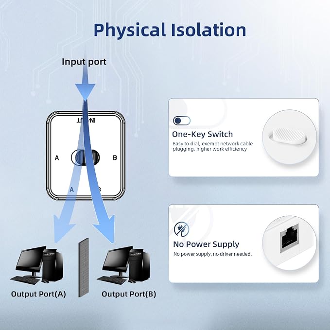 Binardat Gigabit Network Switcher, Passive Ethernet Selector, in/Out to A or B - Image 4