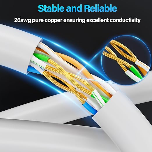 Cat6 Ethernet Cable 10Gbps 14 ft, UTP Ethernet Cable Cat 6, Flexible Bare - Image 3