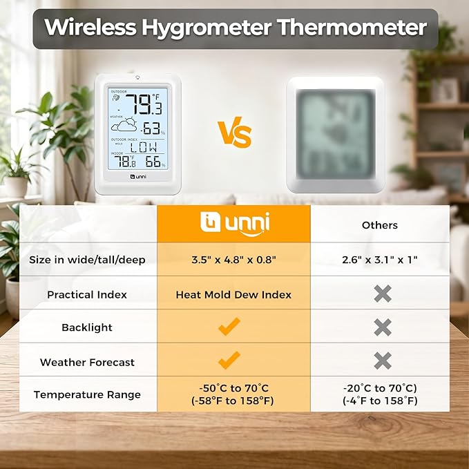 Indoor Outdoor Thermometer Wireless Weather Station, Temperature Humidity - Image 2