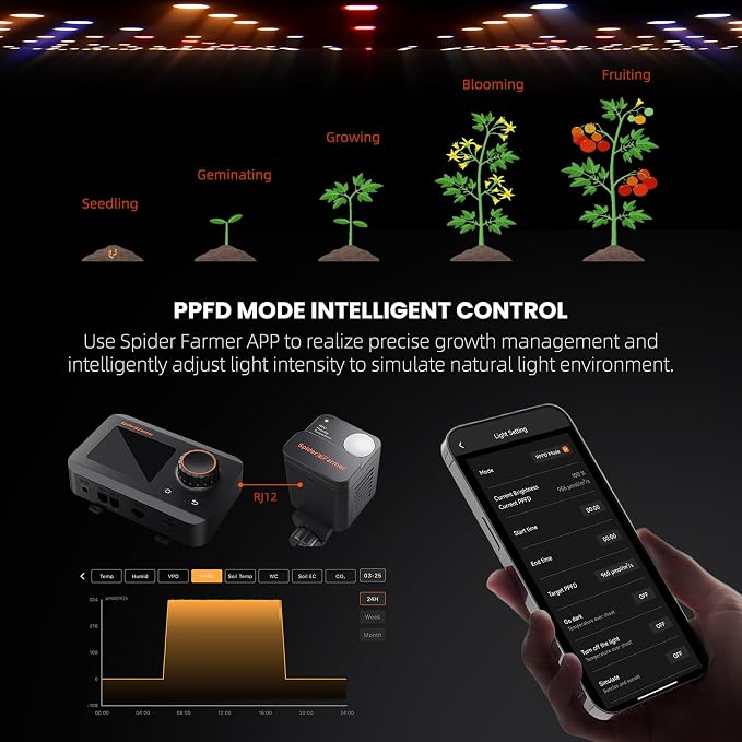 Spider Farmer GGS Sensor Pro Kits, 4-in-1 VPD/PPFD/Temp/Humid Sensor - Image 7