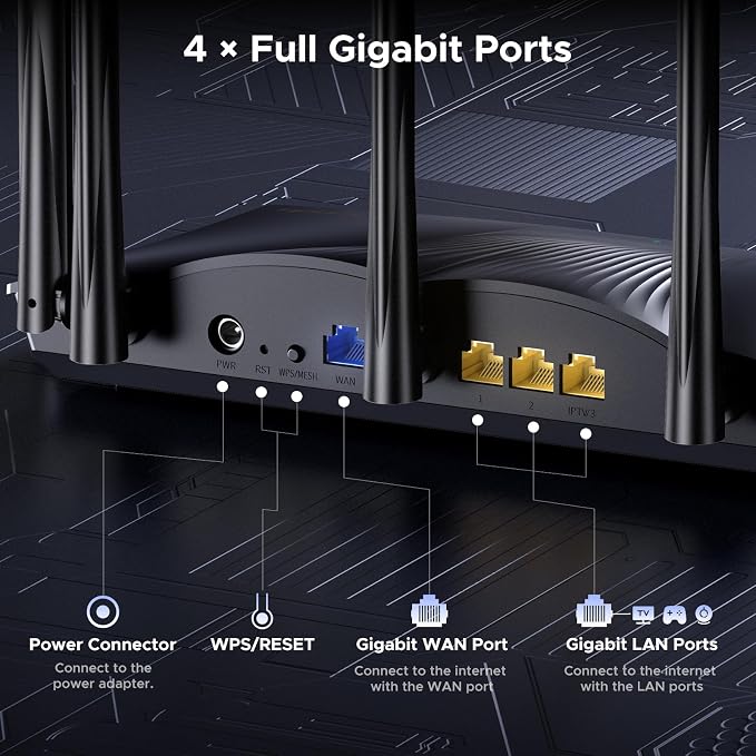 Tenda WiFi 6 Router, AX3000 Dual Band Gigabit Wireless Router - Image 7