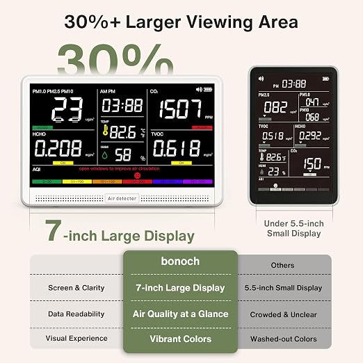 bonoch 16 in 1 Air Quality Monitor Indoor 7" Display 9 AQI+7 Alerts, CO2 - Image 3