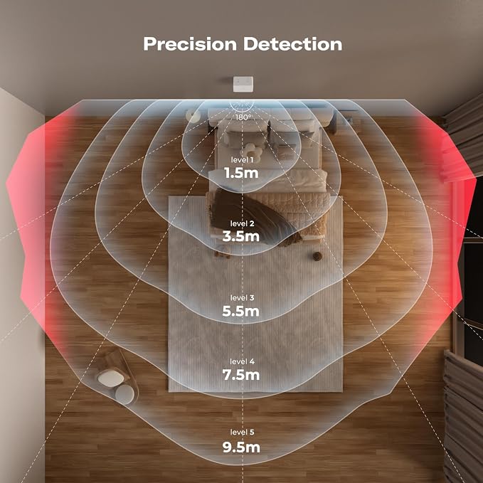 THIRDREALITY Motion Sensor R1 - Image 3